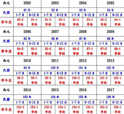 59年次|民國59年出生 西元 年齢對照表・台灣國定假期